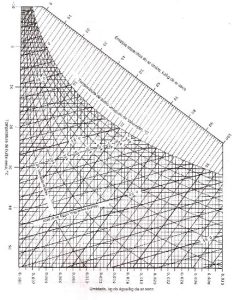 diagrama psicrometrico